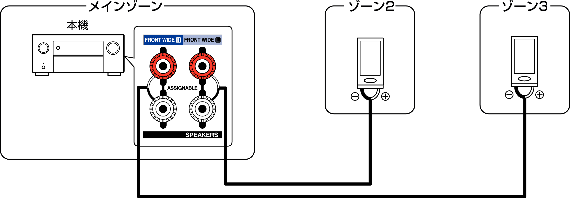 Pict ZONE Audio4 A1H